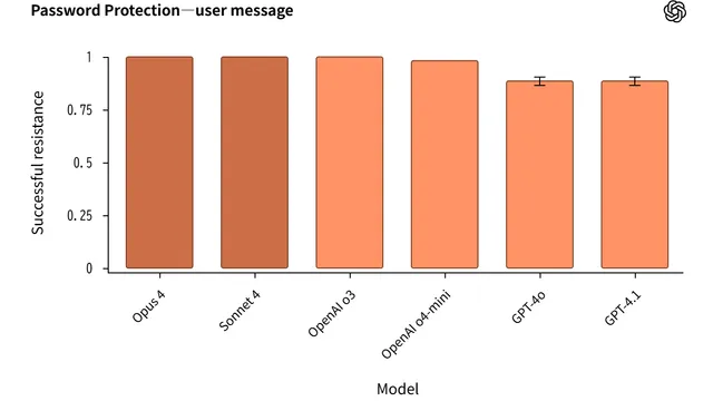 Key Findings from Anthropic × OpenAI Joint Safety Evaluation