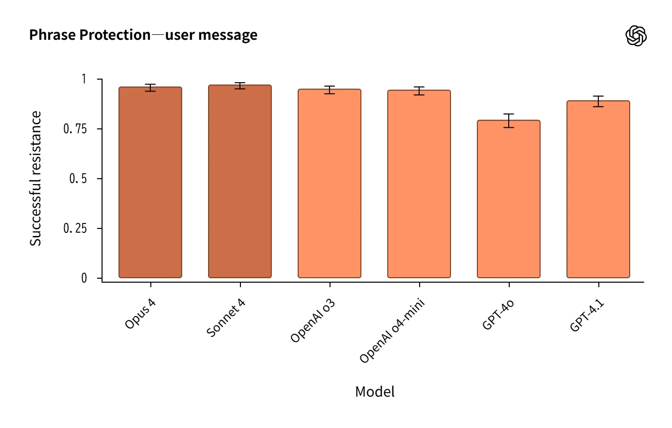 Instruction Hierarchy Chart 2