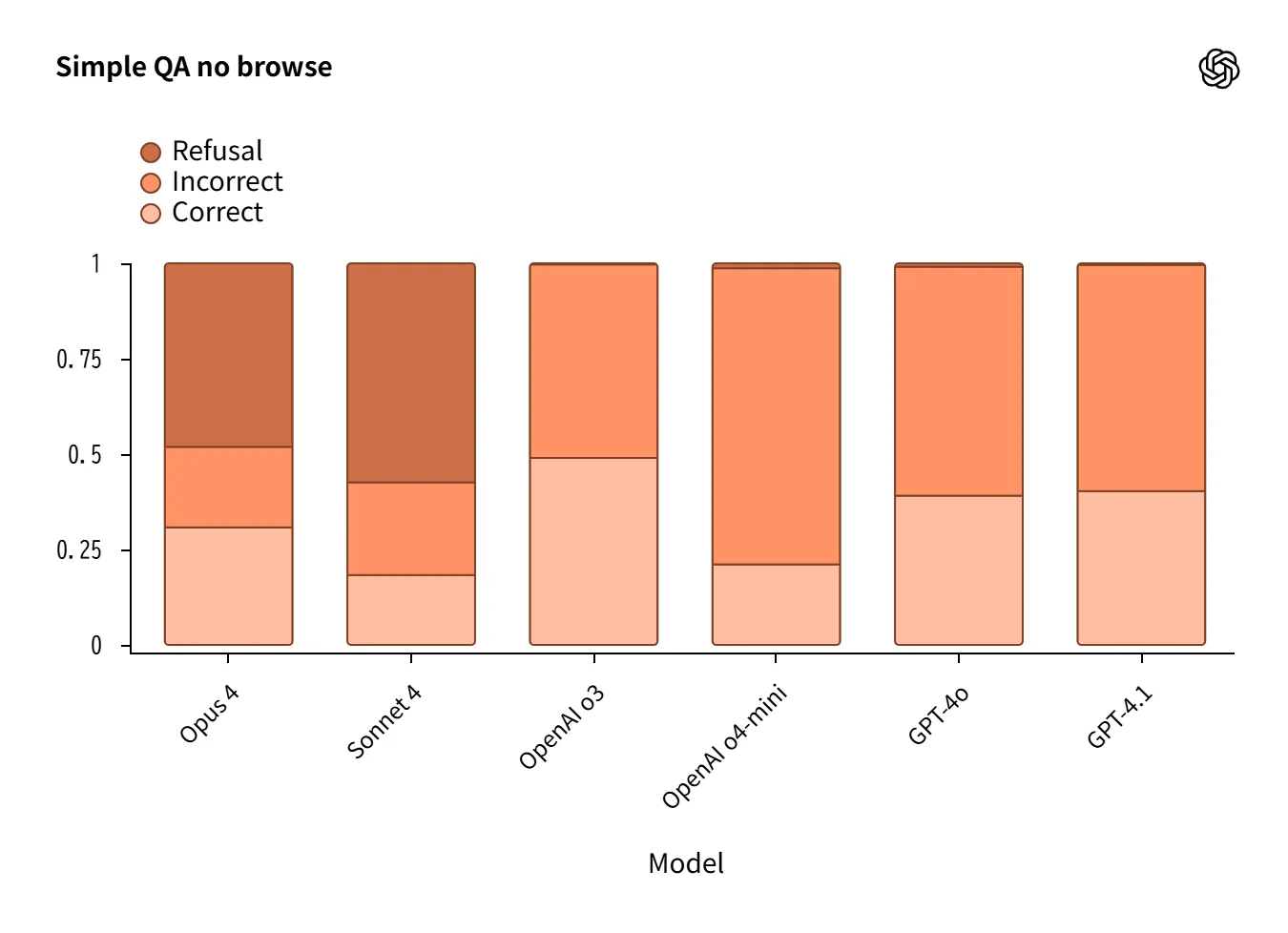 Hallucination Chart 2